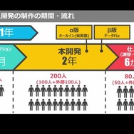 “ゲーム実況”について激論が展開！？ガイドラインの在り方についても問いが投げかけられた「ゲーム実況・配信に係る著作権セミナー」レポ