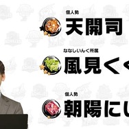 「神域リーグ2023」ドラフト会議が終了！前回MVP・歌衣メイカを2チームが指名ほか、たかちゃんは白雪レイド＆渋谷ハルを獲得