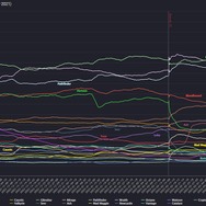 『Apex Legends』で最も人気なレジェンドは「パスファインダー」―長くて早いジップラインの楽しさも相まってピック率1位に飛び出しマスター