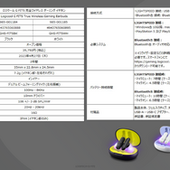 ロジクールG「G FITS」が日本上陸。「イヤホンを求めるゲーマーのすべてのニーズをクリアする最強のイヤホン」と銘打たれた、ブランド初のワイヤレスゲーミング（ゲームだけじゃない）イヤホンについて伺ってきました