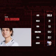 「ZETA DIVISION」Dep選手曰く「パールのBエントリーは地獄」―マルチキル連発にACEも繰り出したGE戦を語る【独占インタビュー】