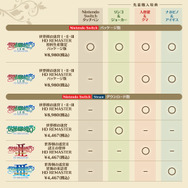 『世界樹の迷宮I・II・III HD REMASTER』先着購入特典はもうチェックした？アトラス作品の見た目に変更できるDLCが付属