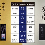 人気VTuber「雪花ラミィ」の好みを徹底追求！“生涯飲み続けたい”を叶える、辛口最高峰の純米大吟醸が発売