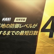 『勝利の女神：NIKKE』みんな大好き「モダニア」が怒涛の7冠！ データと人気投票で判明した指揮官たちの傾向