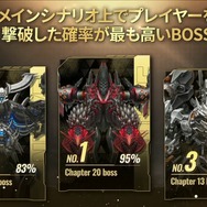 『勝利の女神：NIKKE』みんな大好き「モダニア」が怒涛の7冠！ データと人気投票で判明した指揮官たちの傾向