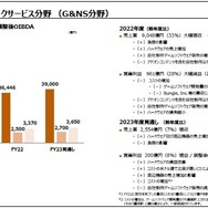 流通正常化のPS5、2022年度の販売台数は1,910万台―ソニーグループ2022年度決算にて明らかに