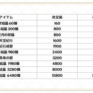 画像は『原神』公式Twitterから引用。