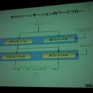FF XIII リアルタイムカットシーン・ワークフロー〜FF XIII のカットシーンができるまで〜