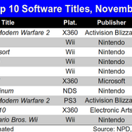 「任天堂のゲームは長く売れる」のは本当？－一年間の売上で浮かび上がる2つのスタイル