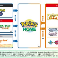 『Pokémon HOME』×『ポケモンSV』連携記念！パルデア地方での“冒険の始まり”を思い出す「特別イラスト」公開