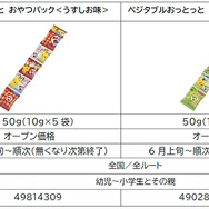 全74種ものポケモンを「おっとっと」で再現!ニャオハやミライドンも仲間入りの“コラボパッケージ”発売決定