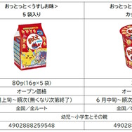 全74種ものポケモンを「おっとっと」で再現!ニャオハやミライドンも仲間入りの“コラボパッケージ”発売決定
