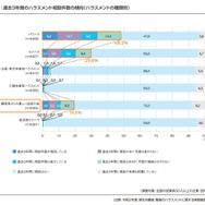 カスタマーハラスメント対策マニュアル（厚生労働省）より