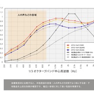 ゲーミング向け吸音材「OTTO PLAY」6月16日発売！配信環境の改善に役立つアイテム、部屋の雰囲気にあわせてコーディネート可能