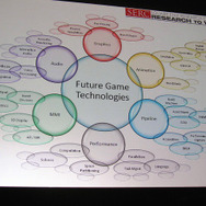 【SIGGRAPH ASIA 2009】ゲーム開発の現場で今何が起きているのか―大手メーカーの技術担当者が議論