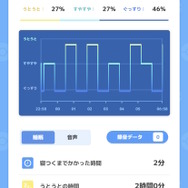 『Pokémon Sleep』7月下旬に配信決定！目指すは「ポケモン寝顔図鑑」の完成―カビゴンの育成など、本作は“眠るだけ”ではない
