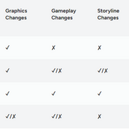 「リマスター」「リメイク」「リブート」「移植」の違いとは？1枚の画像をもとにredditは大盛り上がり