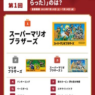 ※画像はファミコン40周年公式Twitterから引用。
