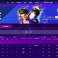 ※画像は『ストリートファイター』公式Twitterから引用。