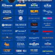 PS5の実売台数4,000万台達成!コミュニティーが選ぶ40タイトルも公開