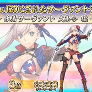 『FGO』“最も多くLV120になった水着サーヴァント”が判明、「宮本武蔵」「カーマ」「伊吹童子」が相争う！