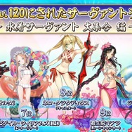 『FGO』“最も多くLV120になった水着サーヴァント”が判明、「宮本武蔵」「カーマ」「伊吹童子」が相争う！