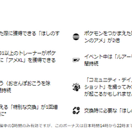 ついに“色違いゲッコウガ”がゲットできる！「ケロマツ」コミュディ重要ポイントまとめ【ポケモンGO 秋田局】