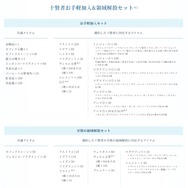 『グラブル リリンク』にはアプリ版シリアルコードも付属！豪華過ぎる「十天衆」or「十賢者」セットから選択式に