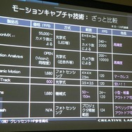 IGDA日本、ゲーム開発者向けセミナー「SIGGRAPH2007に見る、明日のゲームコンテンツ制作」を開催