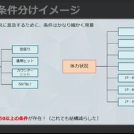 数値化された盛り上がりでシャウトを5段階に!条件設定や負荷軽減法が紹介された『ストリートファイター6』自動実況機能セッション【CEDEC2023】