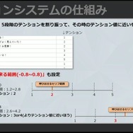 数値化された盛り上がりでシャウトを5段階に!条件設定や負荷軽減法が紹介された『ストリートファイター6』自動実況機能セッション【CEDEC2023】