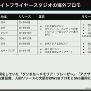 『ヘブンバーンズレッド』を韓国や台湾のプレイヤーに届けるために―マーケティング部が取り組んだ“感動”を広める様々な施策について【CEDEC 2023】