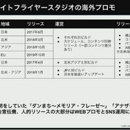 『ヘブンバーンズレッド』を韓国や台湾のプレイヤーに届けるために―マーケティング部が取り組んだ“感動”を広める様々な施策について【CEDEC 2023】