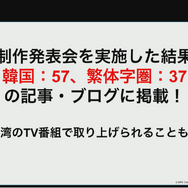 『ヘブンバーンズレッド』を韓国や台湾のプレイヤーに届けるために―マーケティング部が取り組んだ“感動”を広める様々な施策について【CEDEC 2023】