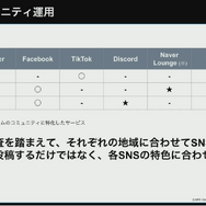 『ヘブンバーンズレッド』を韓国や台湾のプレイヤーに届けるために―マーケティング部が取り組んだ“感動”を広める様々な施策について【CEDEC 2023】