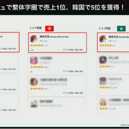 『ヘブンバーンズレッド』を韓国や台湾のプレイヤーに届けるために―マーケティング部が取り組んだ“感動”を広める様々な施策について【CEDEC 2023】