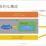 ユニットに“柔軟な判断”をさせる手法とは？ 『タクティクスオウガ リボーン』のAI実装事例【CEDEC2023】