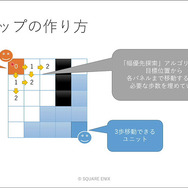 ユニットに“柔軟な判断”をさせる手法とは？ 『タクティクスオウガ リボーン』のAI実装事例【CEDEC2023】