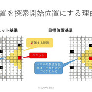 ユニットに“柔軟な判断”をさせる手法とは？ 『タクティクスオウガ リボーン』のAI実装事例【CEDEC2023】