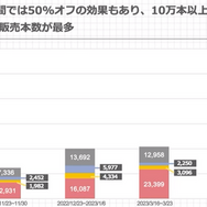 メンヘラ配信者と生活するアドベンチャーゲーム『NEEDY GIRL OVERDOSE』が中国で大ヒットした経緯【CEDEC 2023】