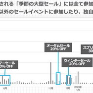 メンヘラ配信者と生活するアドベンチャーゲーム『NEEDY GIRL OVERDOSE』が中国で大ヒットした経緯【CEDEC 2023】
