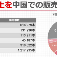 メンヘラ配信者と生活するアドベンチャーゲーム『NEEDY GIRL OVERDOSE』が中国で大ヒットした経緯【CEDEC 2023】