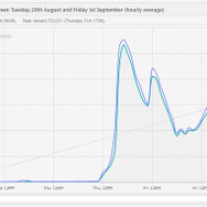 『Starfield』Twitch視聴数でも最大55万人以上とその注目度の高さを示す！Steam同接は2日目に入っても好調維持