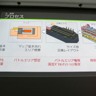 『ストリートファイター6』ワールドツアーモードのレベルデザインーバトルの聖域はこのように作られた！【CEDEC 2023】