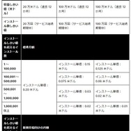 DL回数に応じた”Unity税”導入に業界騒然―「Unity Runtime Fee」突如発表の大きな余波がゲーム業界を揺るがす?