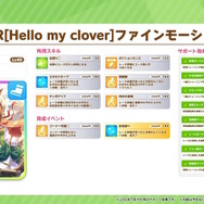 『ウマ娘』新育成は「エアシャカール」「シンボリクリスエス」の衣装違い！シナリオリンク付きの「SSRタップダンスシチー」も初登場