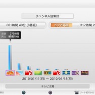 PS3を地デジレコーダーにする「torne(トルネ)」、早速触ってきました！