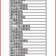 大人気「ちいかわ」郵便局アイテムが、11月1日午前10時から販売開始！「年賀はがき3枚セット」やWEB限定「おもちもちもちマスコット」など全6商品