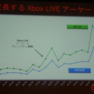 【Gamefest Japan 2007 レポート】「Xbox LIVEアーケードで期待されていること」