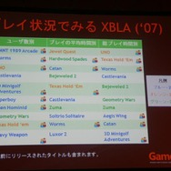 【Gamefest Japan 2007 レポート】「Xbox LIVEアーケードで期待されていること」